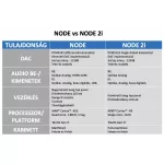 Bluesound Node hálózati audiólejátszó - fehér