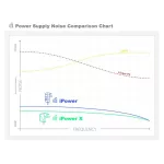ifi iPower X 12V/2A tápegység