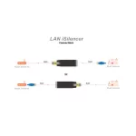 ifi LAN Silencer hálózati LAN szűrő
