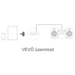 NorStone HD bluetooth adó- és vevőegység