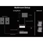 Pro-Ject Stream Box E hálózati audiolejátszó - fekete