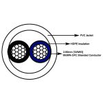 Taga Azure szerelt hangfal kábel (2x2.5 m)