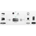 Wiim Vibelink sztereó végerősítő + Wiim Ultra hálózati audiolejátszó
